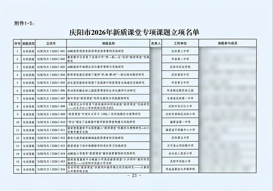 官方立项名单(负责人与参与成员两列已打码,仅保留工作单位)