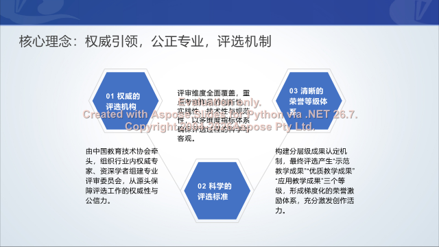 2026教师数字素养提升活动（EOC）深度解读：证书、论文与职称加分全解析 素材第 5 页