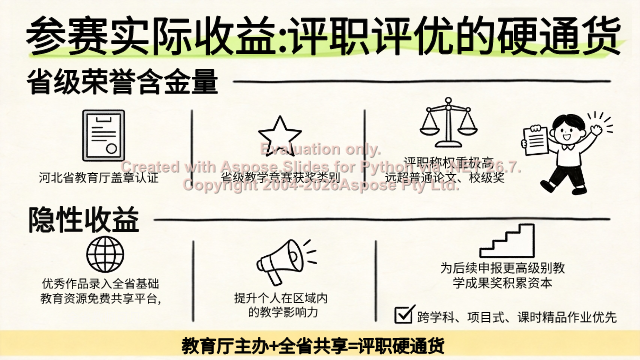 2026年河北优秀作业设计征集避坑拿奖攻略：教师评职称加分全流程 素材第 3 页