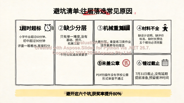2026年河北优秀作业设计征集避坑拿奖攻略：教师评职称加分全流程 素材第 7 页