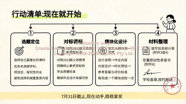 2026年河北优秀作业设计征集避坑拿奖攻略：教师评职称加分全流程 素材第 8 页