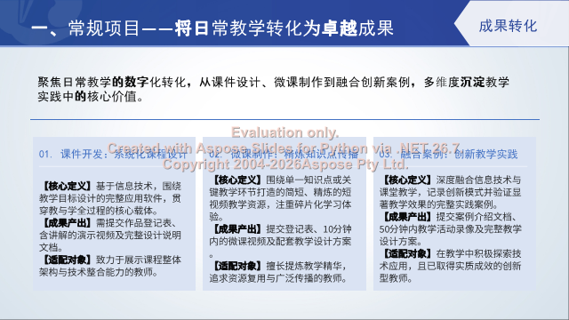 2026年宁夏教师数字素养提升实践活动怎么参加？评职称加分与作品准备全攻略 素材第 4 页