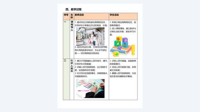 教学设计怎么写：一节课的教学设计该包含什么 素材第 6 页