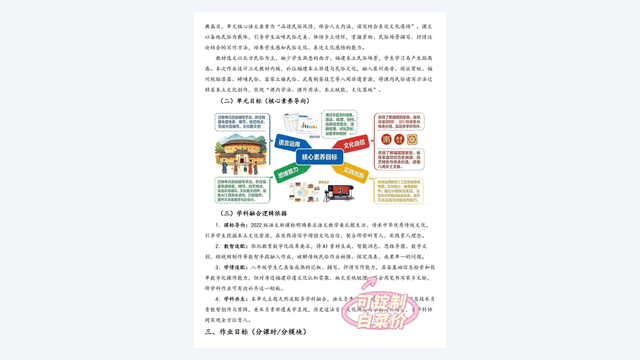 作业设计怎么做：单元整合与分课时分层两种打法 素材第 2 页